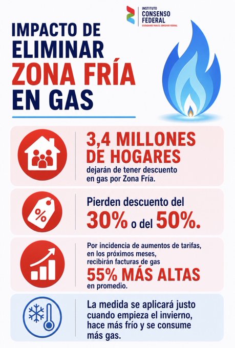 http://www.lacorameco.com.ar/imagenes/gas_impacto.jpeg