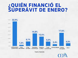 http://www.lacorameco.com.ar/imagenes/superavit.jpg
